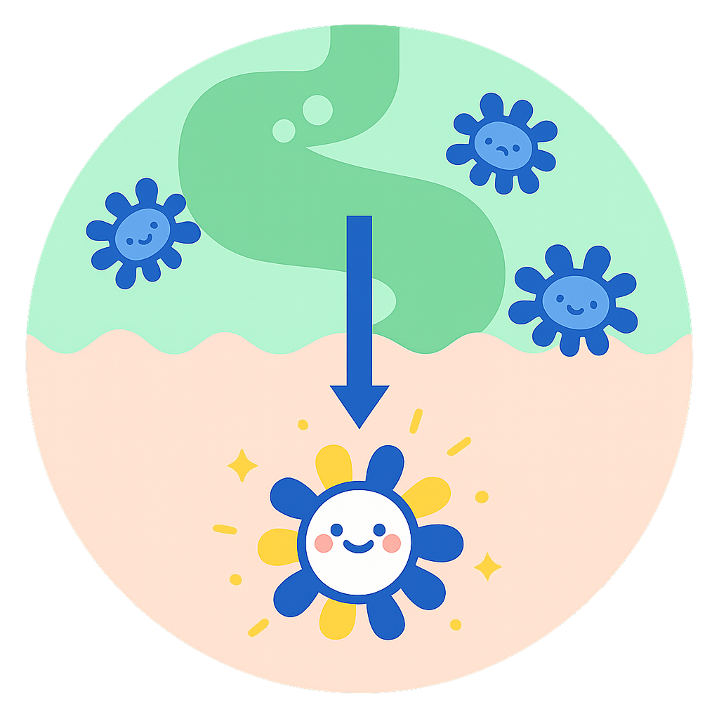 День 1-3 - Адаптація